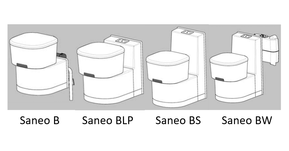 Dometic Cassette Toilet - Saneo Series B/BLP/BS/BW